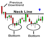 Double Bottom